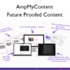 Future Proofed Content – AmpMyContent